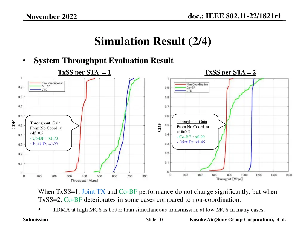 doc ieee 802 11 22 1821r1 9