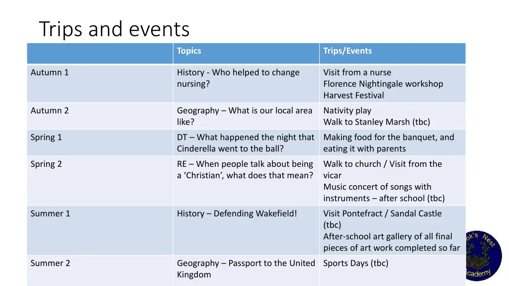 trips and events