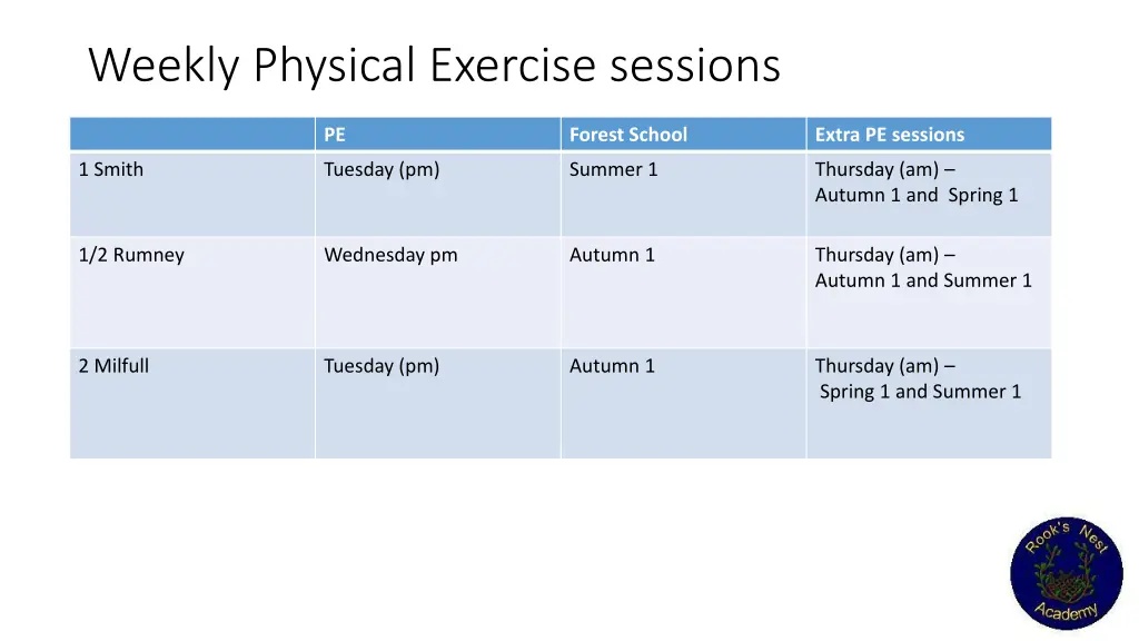 weekly physical exercise sessions