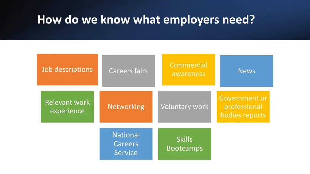 how do we know what employers need