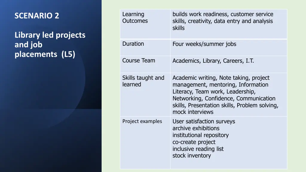 learning outcomes