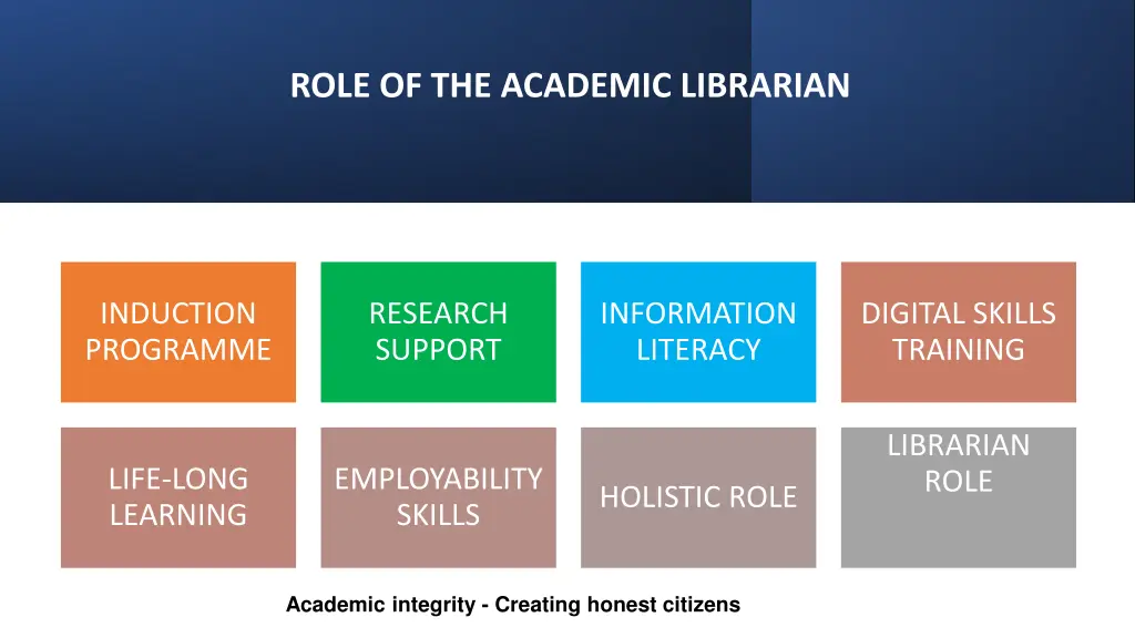 role of the academic librarian