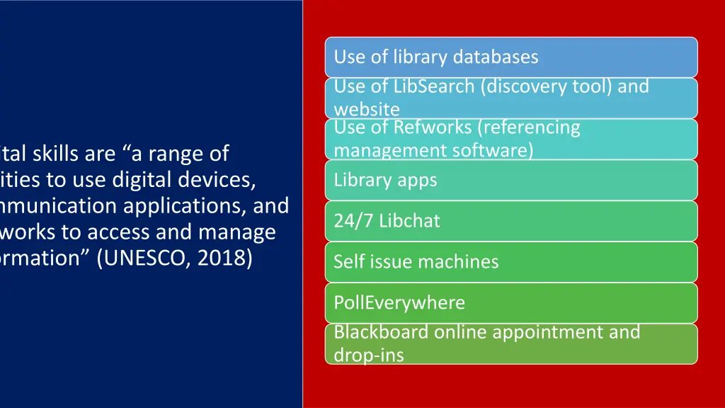 use of library databases use of libsearch