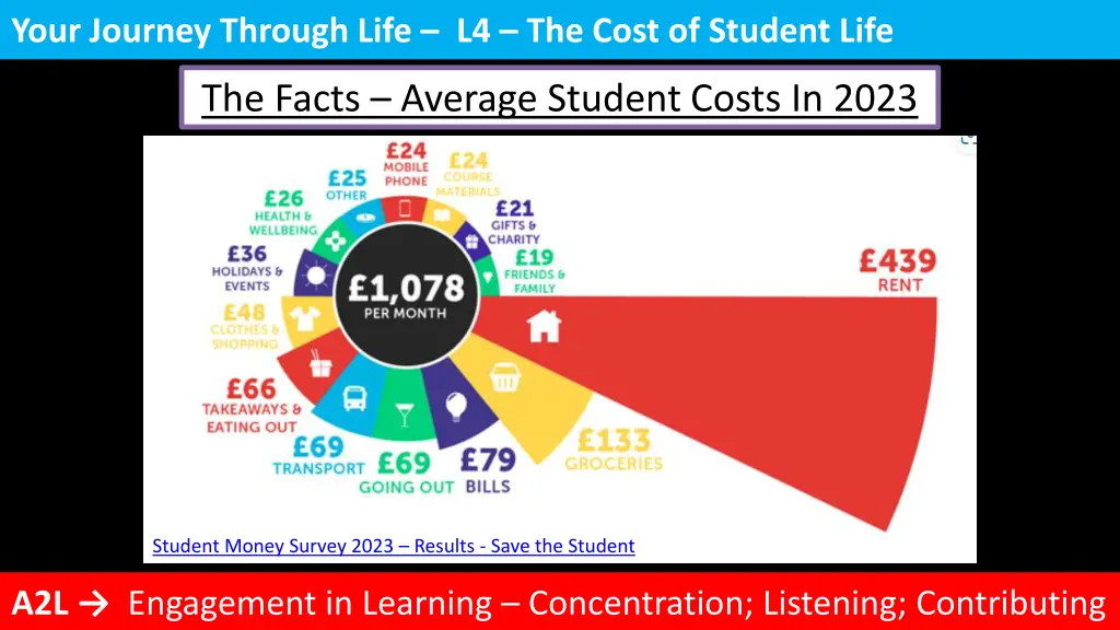 your journey through life l4 the cost of student 2