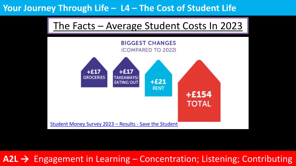 your journey through life l4 the cost of student 3