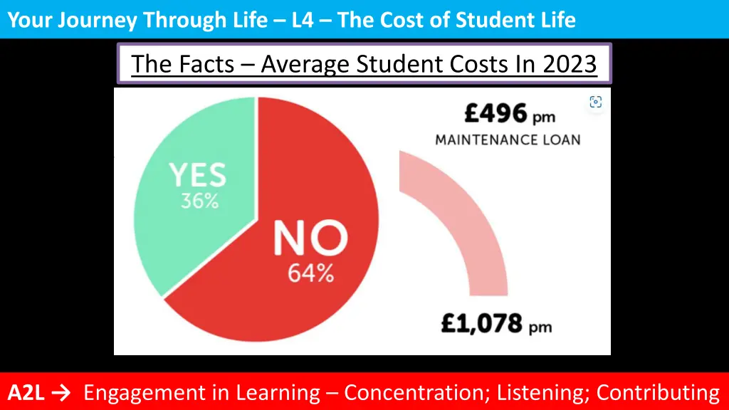 your journey through life l4 the cost of student 4