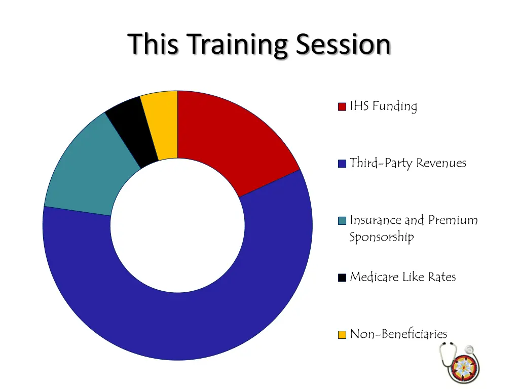 this training session