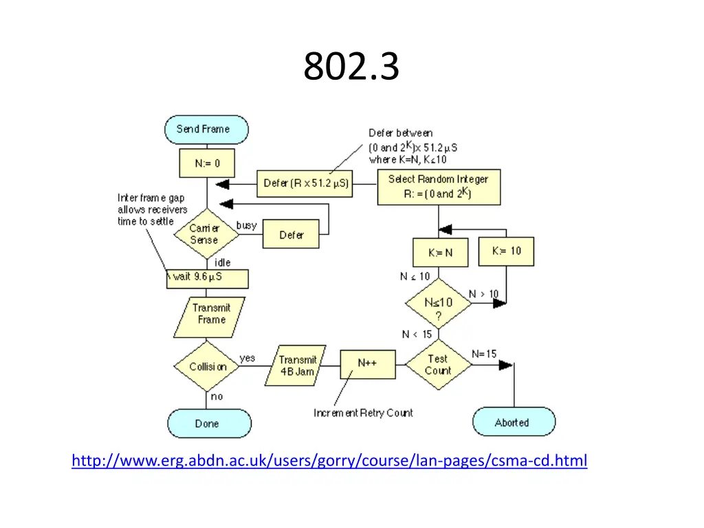 802 3