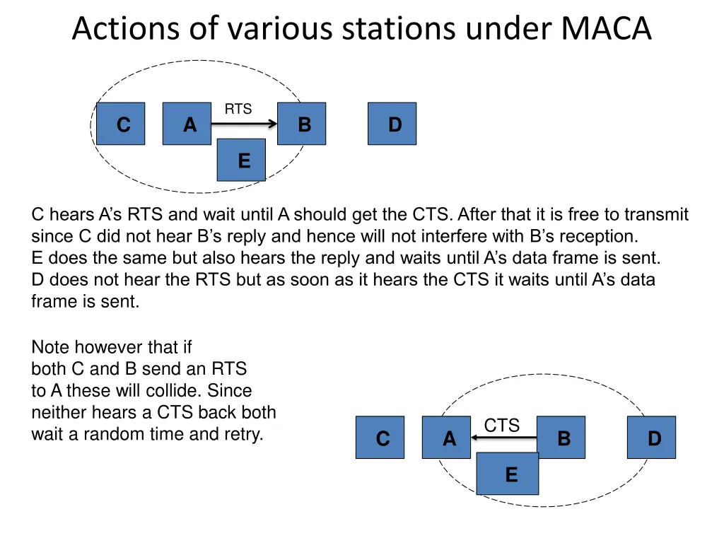 actions of various stations under maca