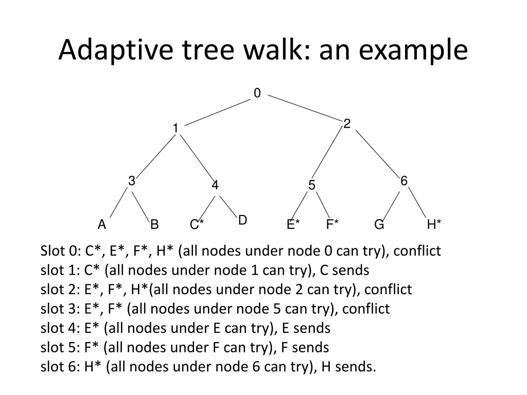 adaptive tree walk an example
