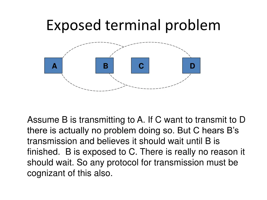 exposed terminal problem
