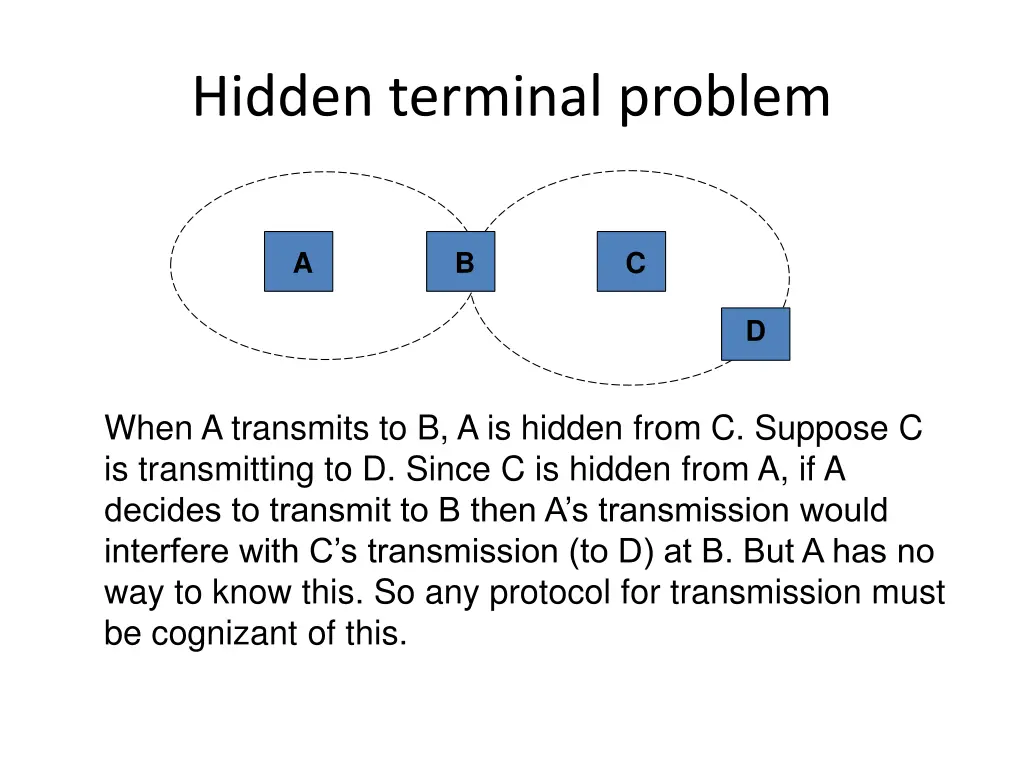 hidden terminal problem