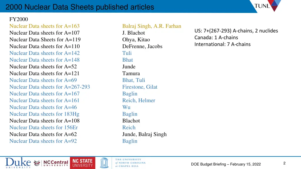 2000 nuclear data sheets published articles