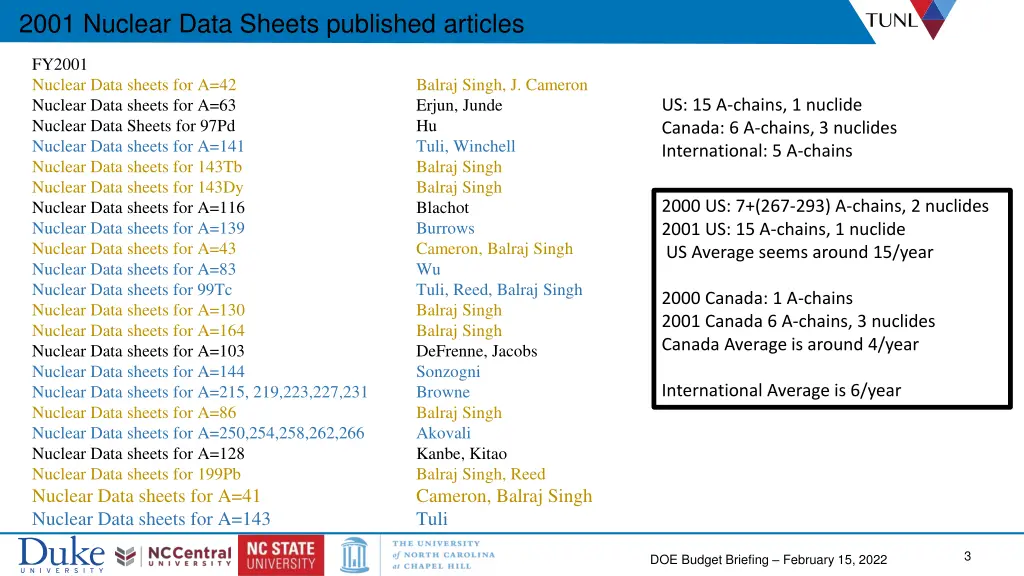 2001 nuclear data sheets published articles