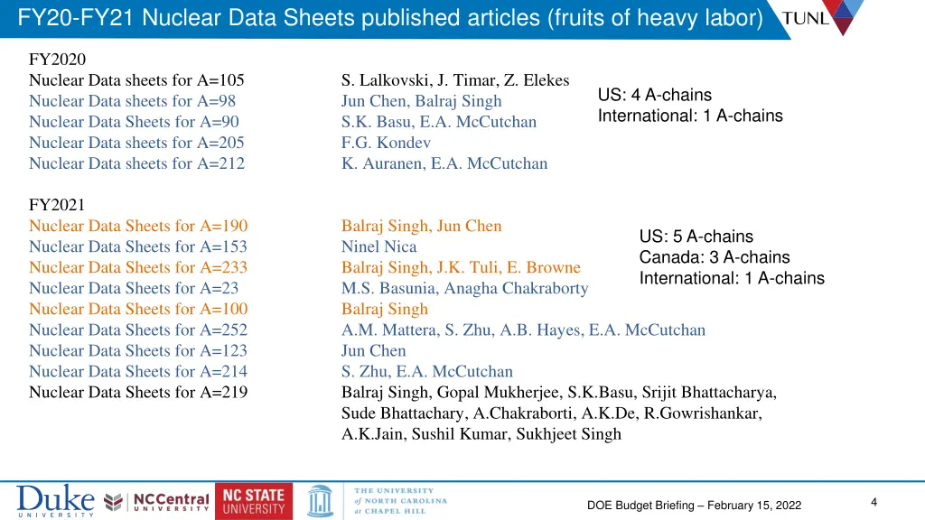 fy20 fy21 nuclear data sheets published articles