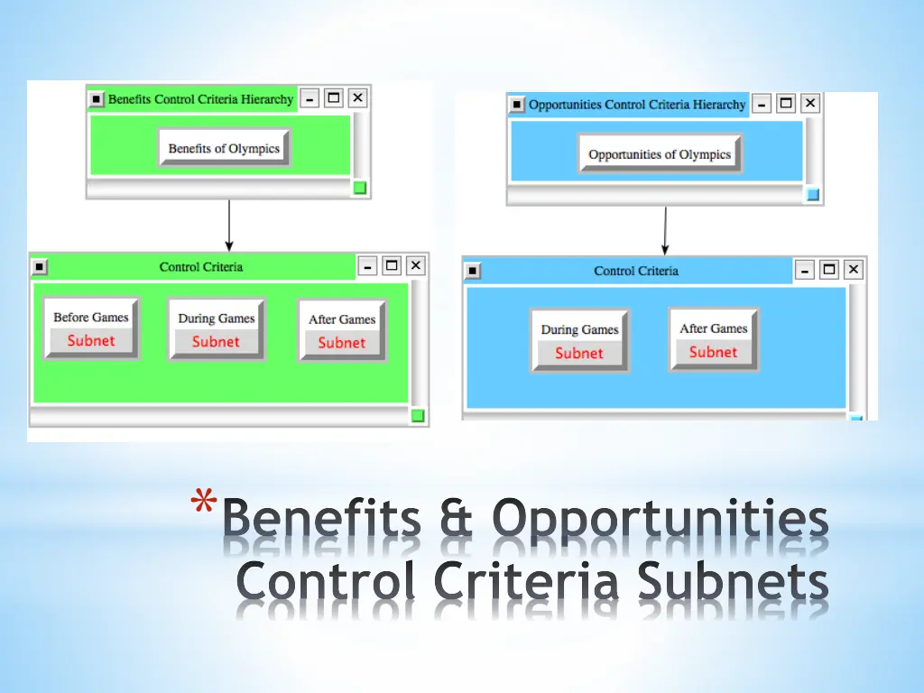 benefits opportunities control criteria subnets