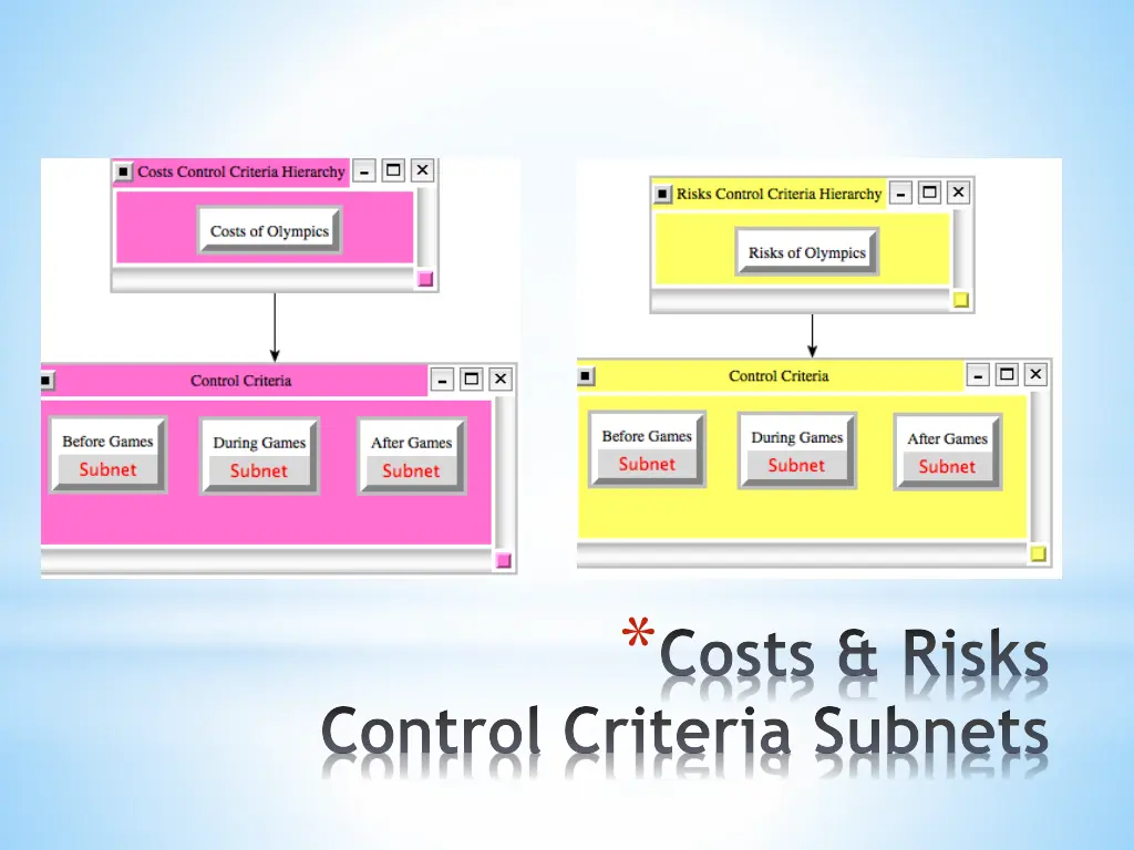 costs risks