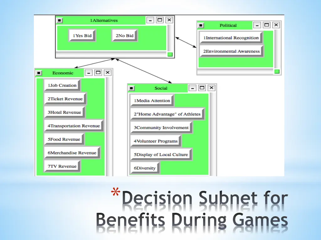 decision subnet for benefits during games