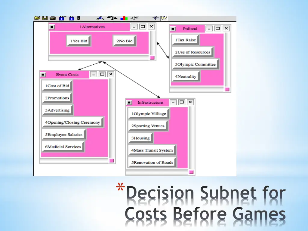 decision subnet for costs before games