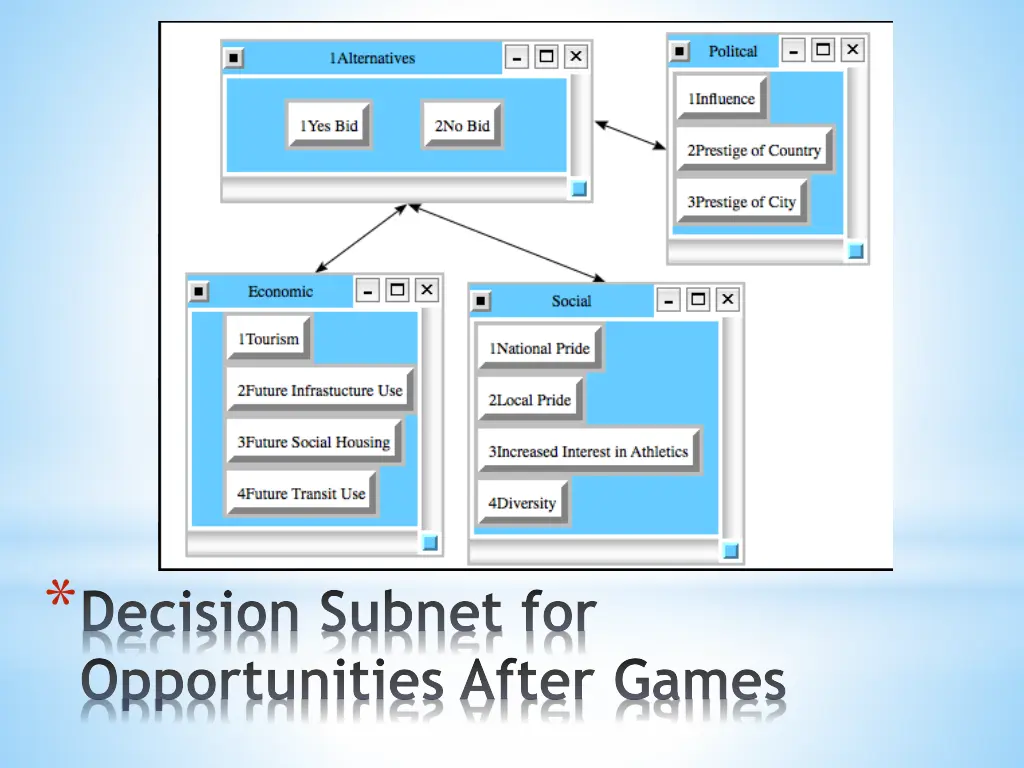decision subnet for opportunities after games