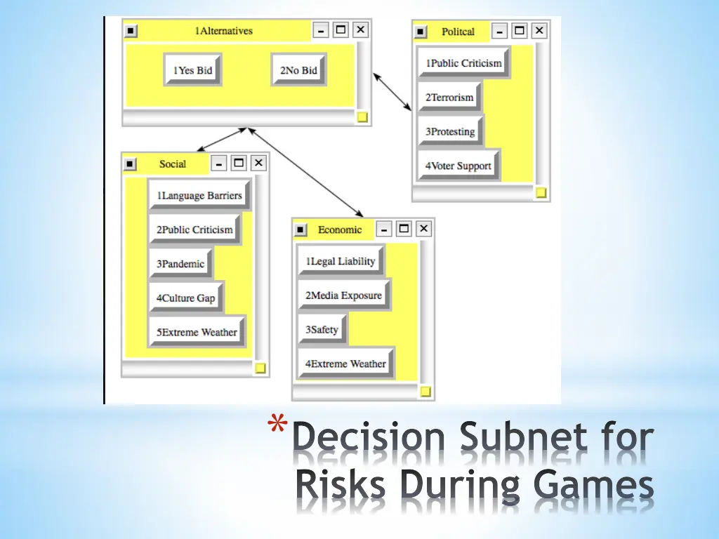 decision subnet for risks during games