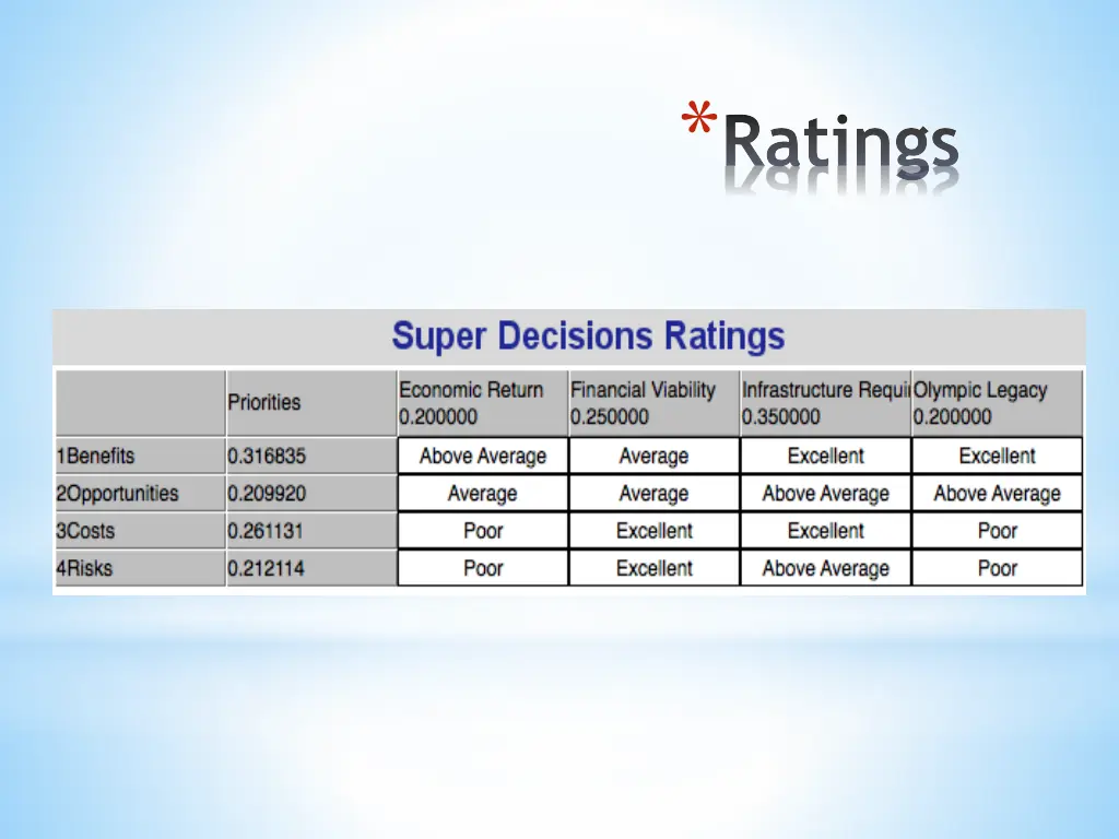 ratings