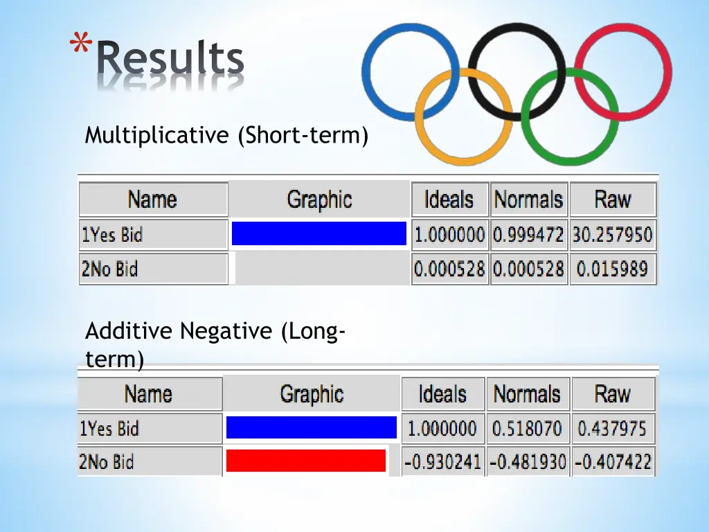 results