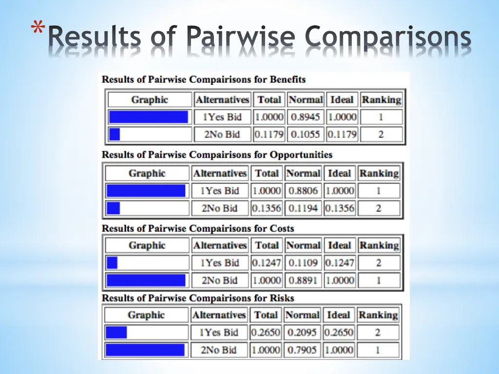 results of pairwise comparisons