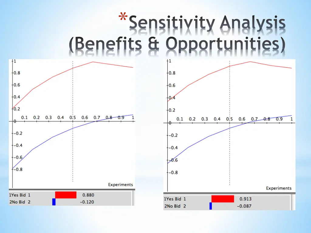 sensitivity analysis benefits opportunities