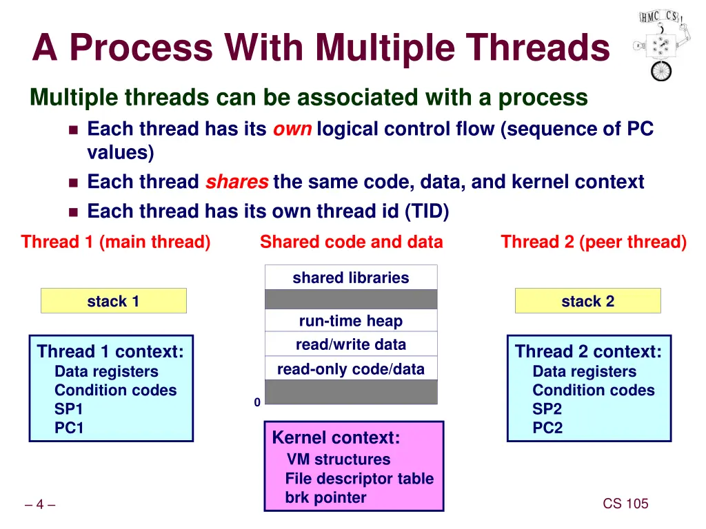 a process with multiple threads