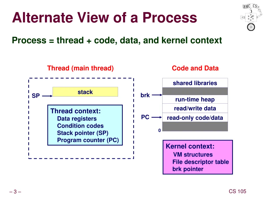 alternate view of a process