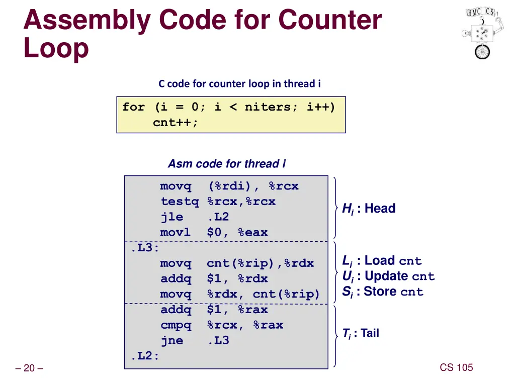 assembly code for counter loop