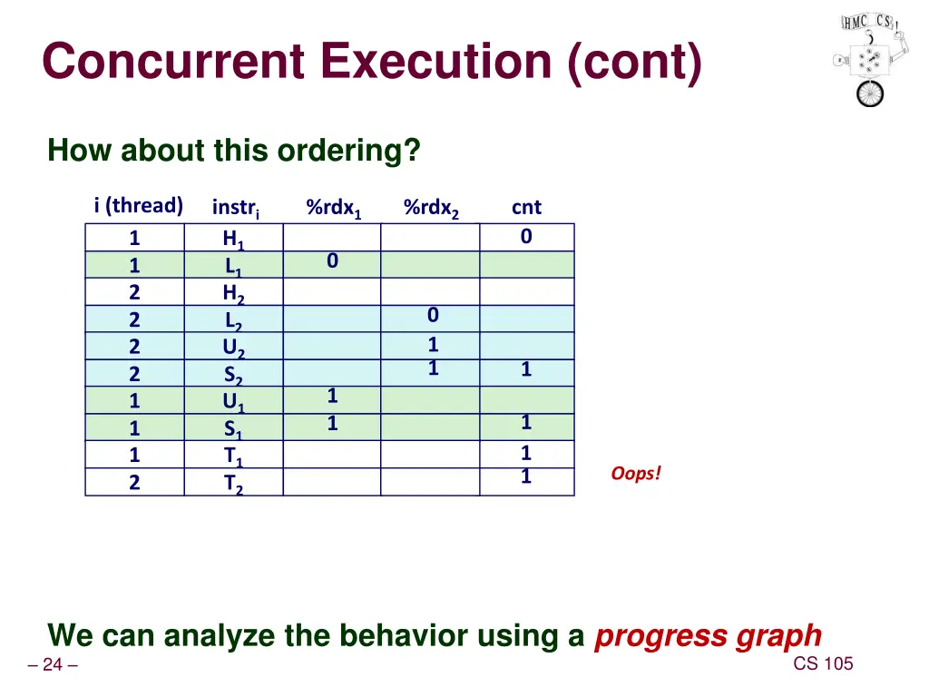 concurrent execution cont 1