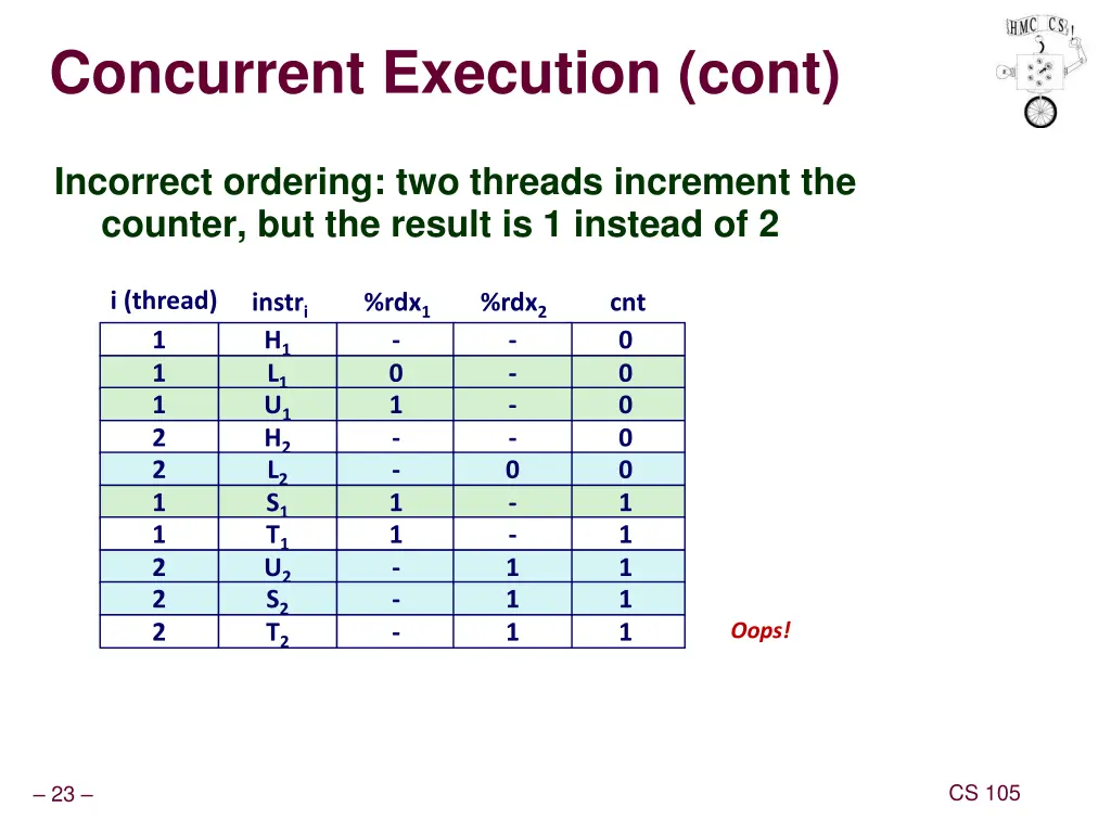 concurrent execution cont