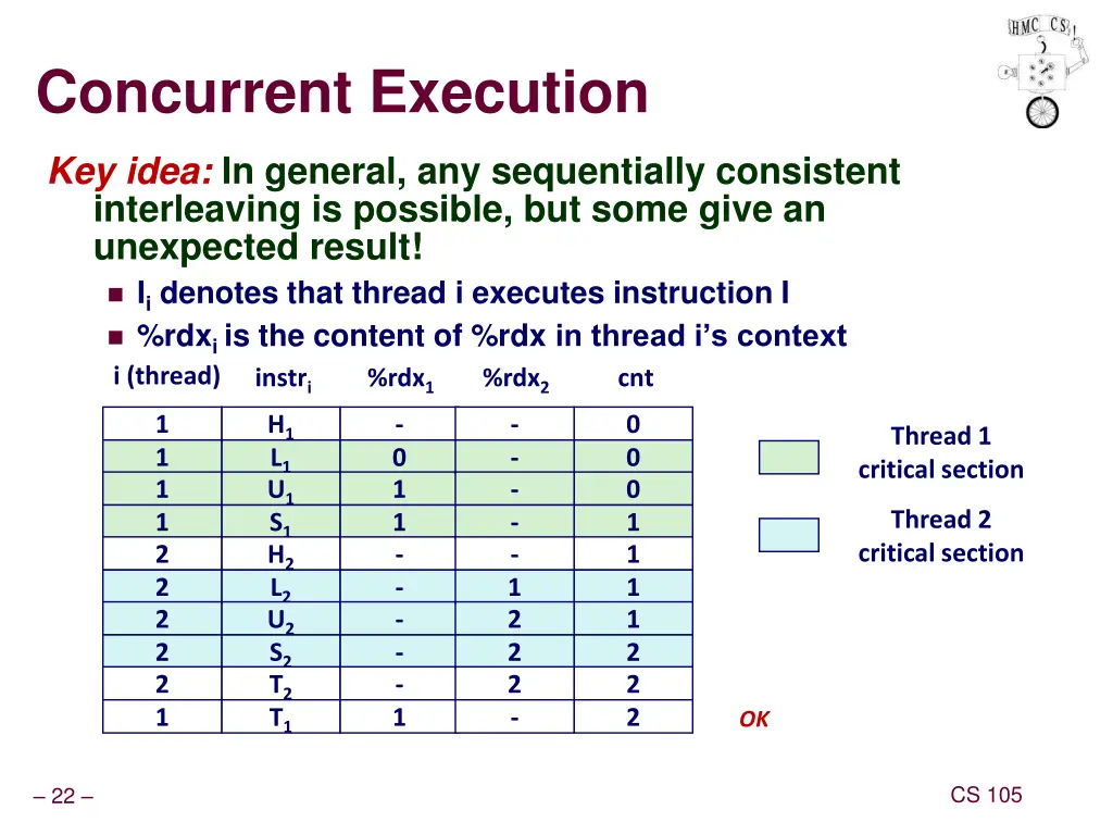 concurrent execution
