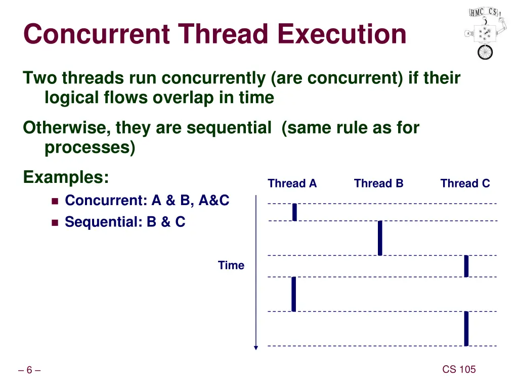 concurrent thread execution