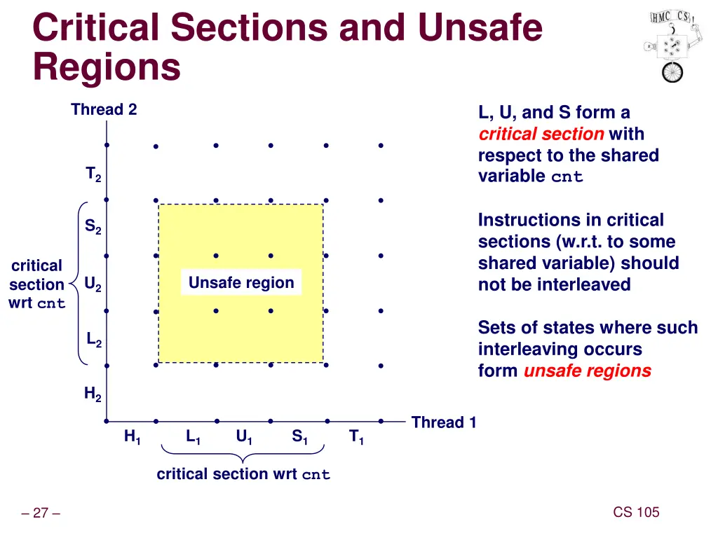 critical sections and unsafe regions