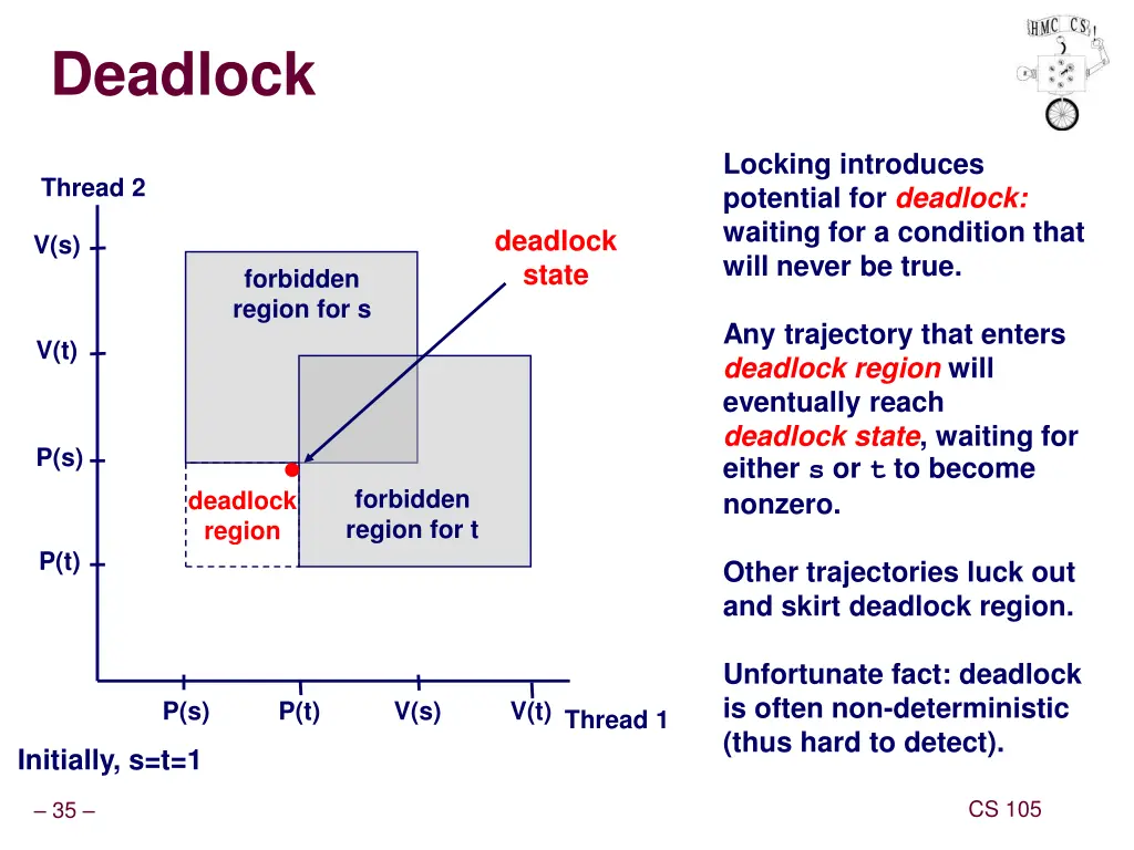 deadlock