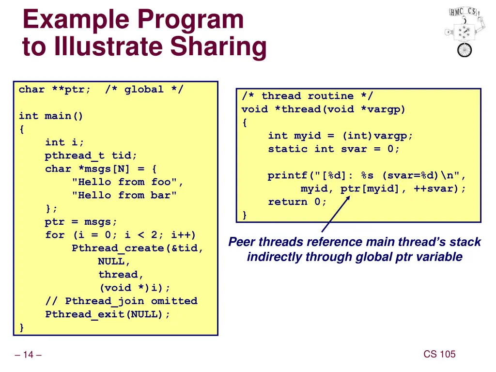 example program to illustrate sharing