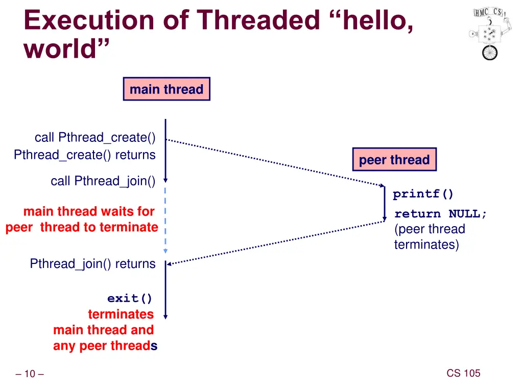 execution of threaded hello world