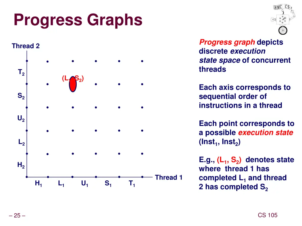 progress graphs