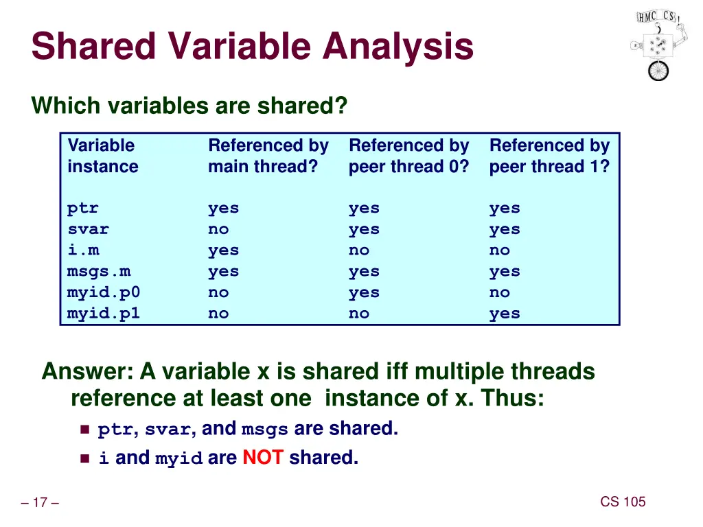 shared variable analysis
