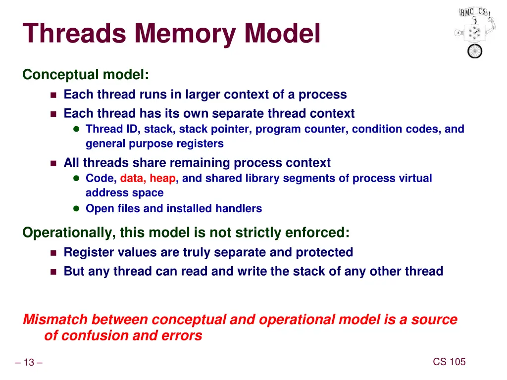 threads memory model