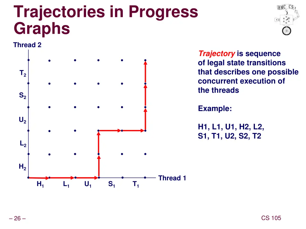 trajectories in progress graphs thread 2