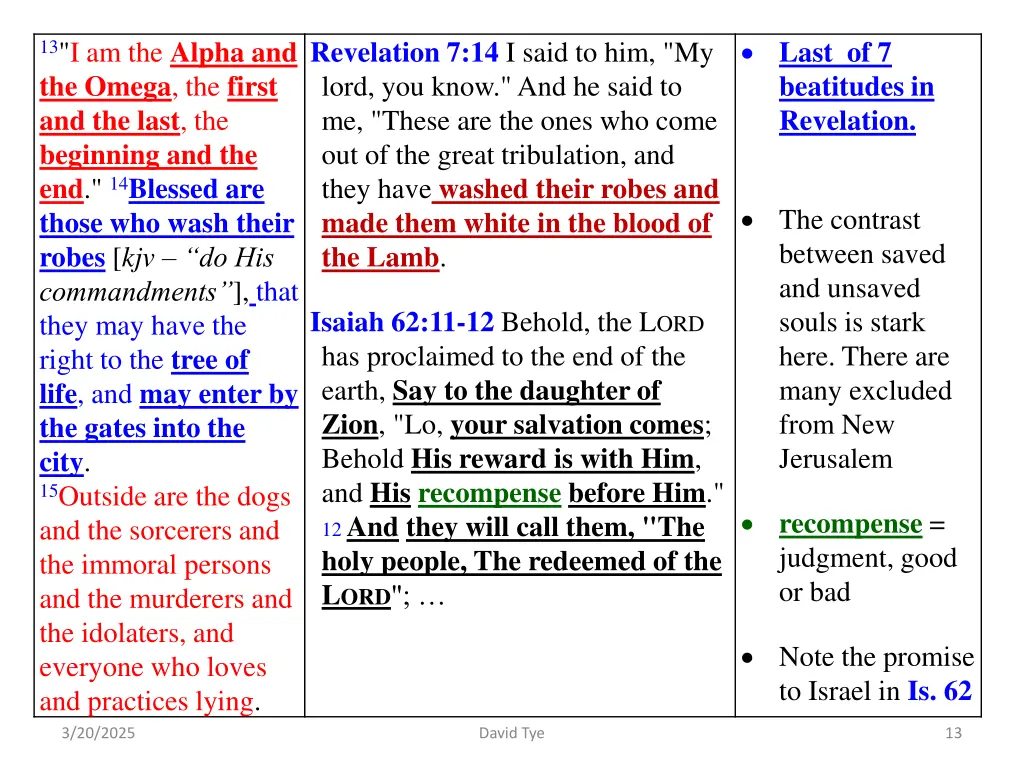 last of 7 beatitudes in revelation
