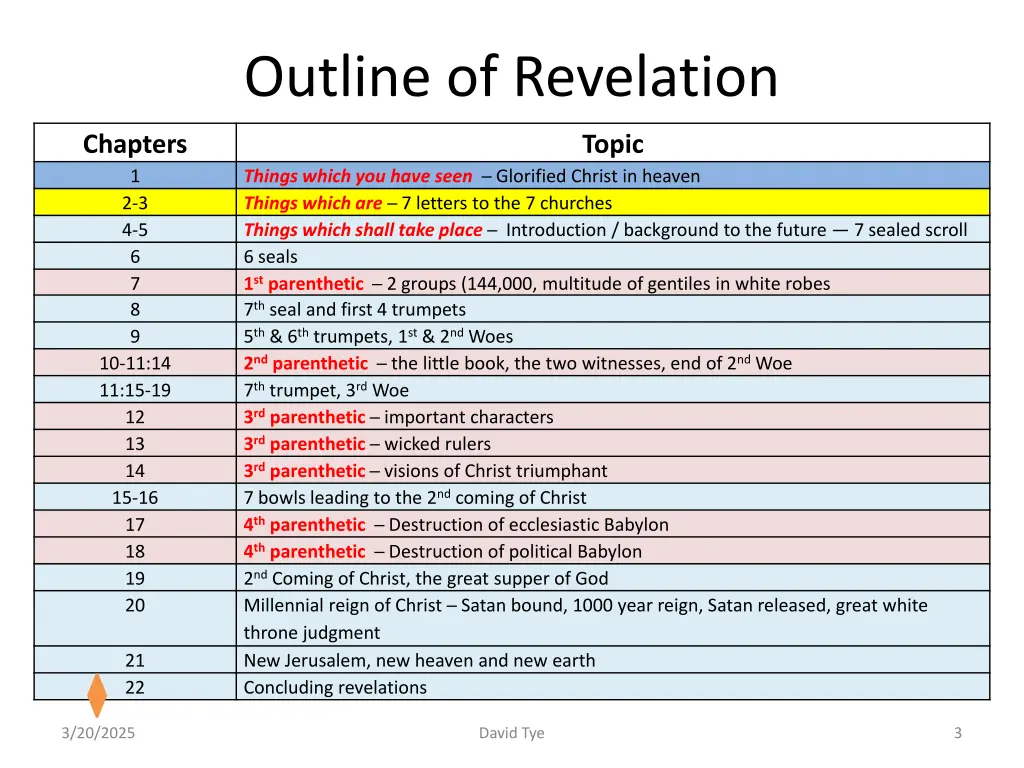 outline of revelation