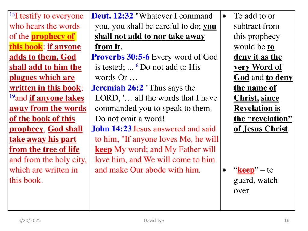 to add to or subtract from this prophecy would