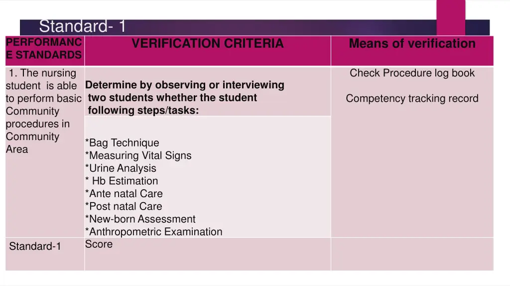 standard 1 performanc e standards