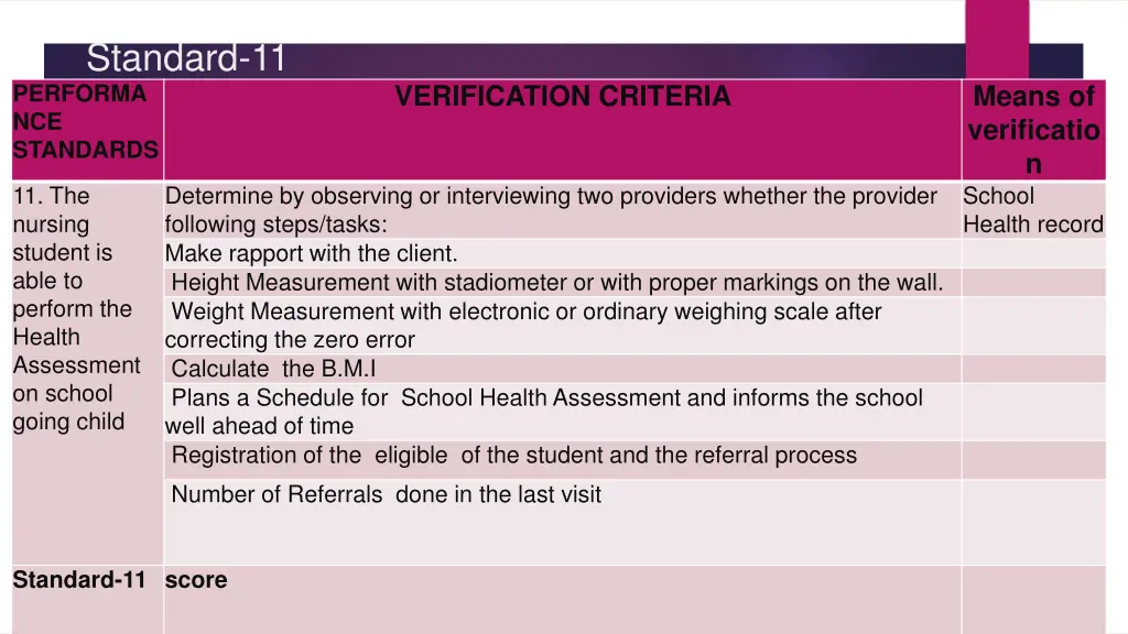 standard 11 performa nce standards