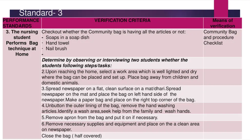 standard 3 performance standards 3 the nursing